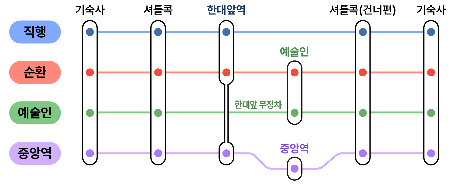 route_info